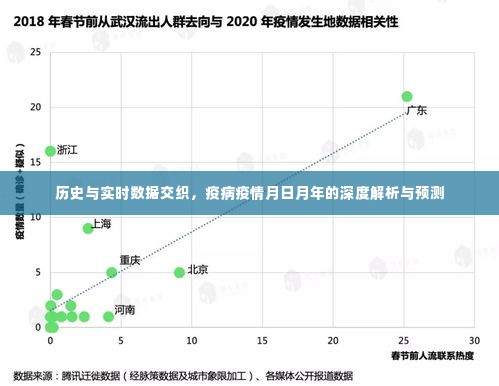 历史与实时数据交织下的深度解析与预测,疫病疫情的月日月年趋势洞察
