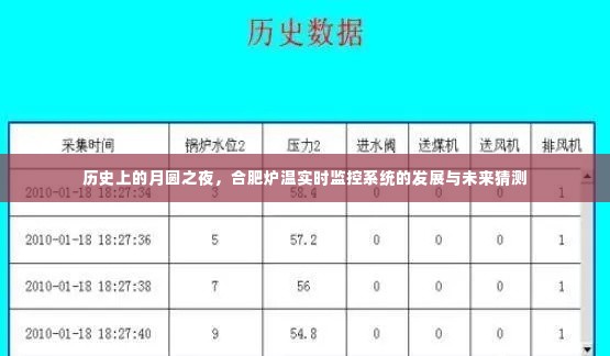 合肥炉温实时监控系统的发展与未来猜测，月圆之夜的历史视角