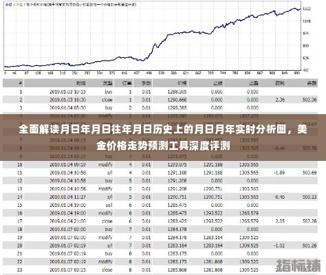 美金价格走势深度解读与预测工具评测,历史与实时分析图的全面透视