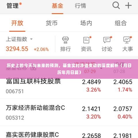 深度解析基金实时净值变动,历史今天与未来预测的综合探讨