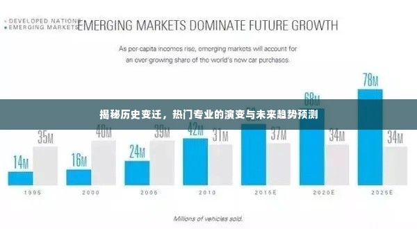 揭秘历史变迁,热门专业的演变与未来趋势展望
