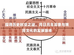 历史时空之谜揭秘，月日月年现象与晚班文化的演进之旅