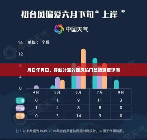 穿越时空的画风趋势深度评测,热门画风变迁与评测