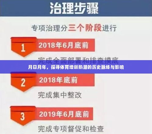 体育培训热潮的历史脉络与影响探究,月日月年的探寻之旅