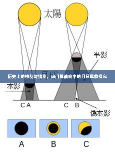 热门挑战赛的月日现象,历史挑战与猜测深度探究