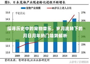 历史中的宠物音乐探寻,岁月变迁下的月日月年流行趋势解析