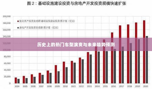 热门车型的演变历程与未来趋势展望