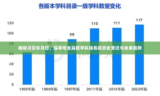 专业高校学科排名历史变迁与未来趋势探寻,月日年月日揭秘