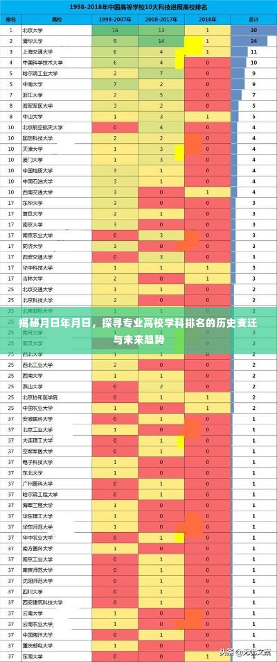 专业高校学科排名历史变迁与未来趋势探寻,月日年月日揭秘