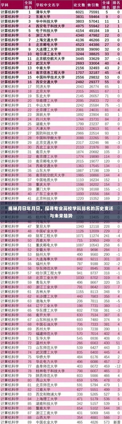 专业高校学科排名历史变迁与未来趋势探寻,月日年月日揭秘