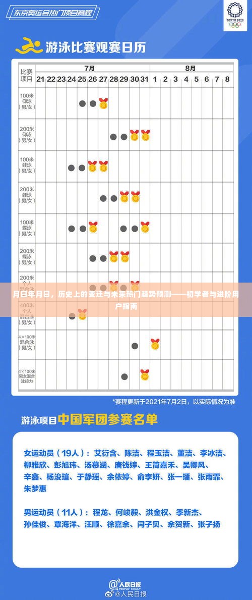 月日年月日，历史变迁与未来趋势预测——初学者与进阶指南