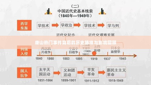 唐山热门事件回顾,历史脉络、影响及启示
