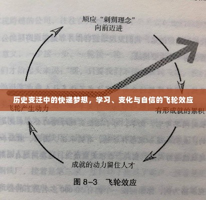 历史变迁中的快递梦想,飞轮效应下的学习、变革与自信之路