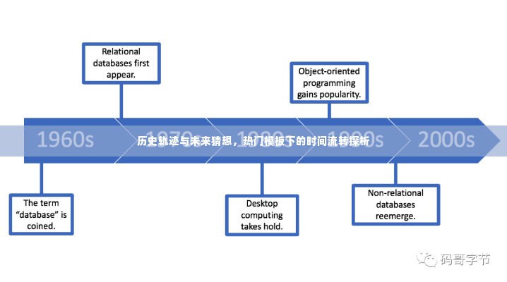 热门模板下的历史轨迹与未来猜想探析