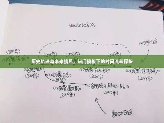 热门模板下的历史轨迹与未来猜想探析