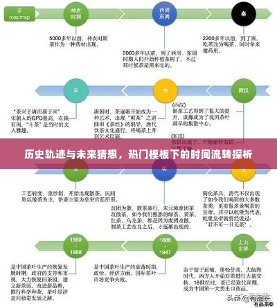 热门模板下的历史轨迹与未来猜想探析
