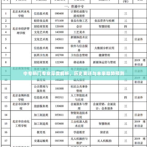 中专热门专业的深度解析,历史变迁与未来趋势展望
