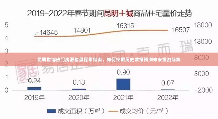 昆明世博热门楼盘探索与未来投资趋势预测，基于历史数据的深度挖掘指南