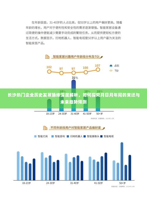 长沙热门企业历史发展脉络深度解析,变迁历程、现状解读与未来趋势预测