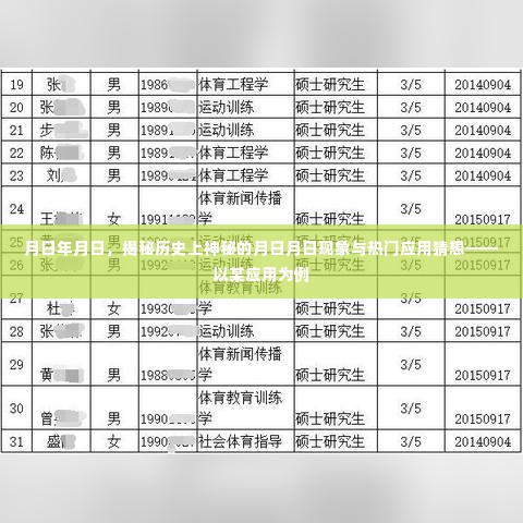 揭秘历史神秘月日月日现象,应用猜想深度解读