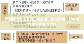 异地风情变迁视角下的历史解读与未来预测，特定日期的深度探讨