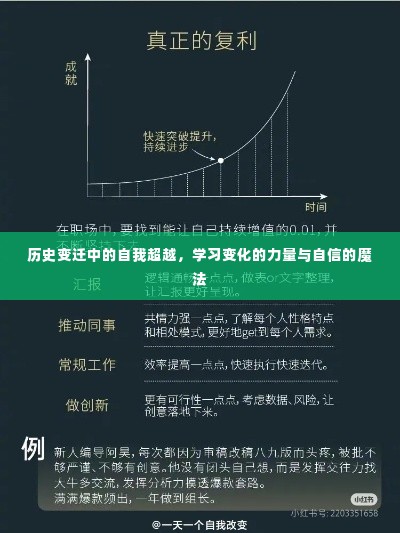 历史变迁中的自我超越,学习变化的力量与自信的魔法之道