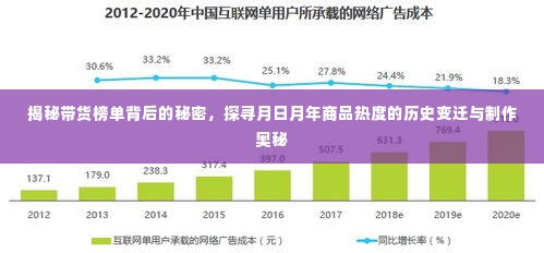 揭秘带货榜单背后的秘密,商品热度变迁与制作奥秘探寻之旅