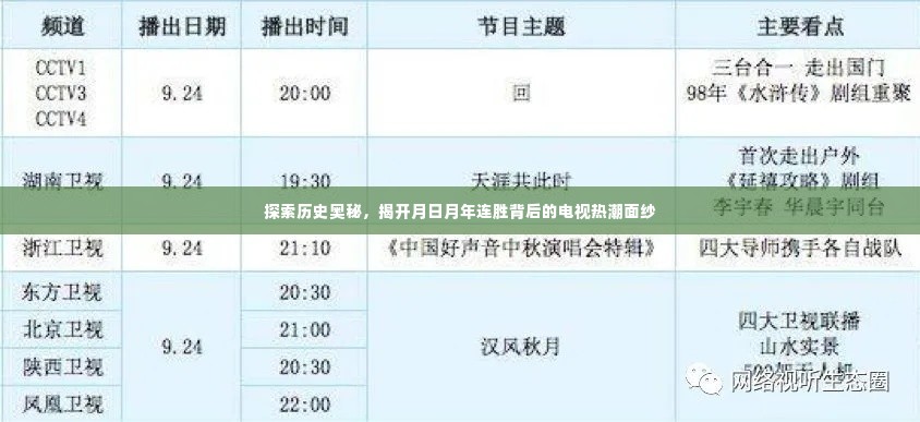 揭秘月日月年连胜背后的电视热潮,历史奥秘的探索之旅
