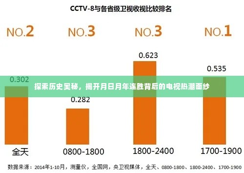 揭秘月日月年连胜背后的电视热潮,历史奥秘的探索之旅