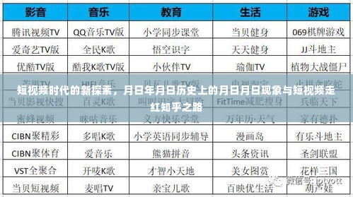 短视频时代的新探索,历史现象与知乎走红之路的关联研究