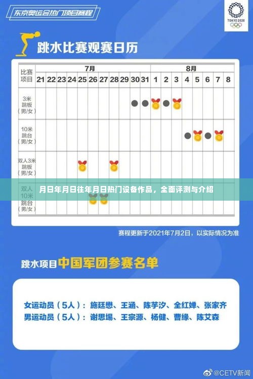 热门设备作品全面评测与介绍,回顾历年热门设备,深度剖析作品特点