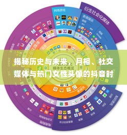 抖音时代探索,月相、社交媒体与女性头像的历史与未来揭秘