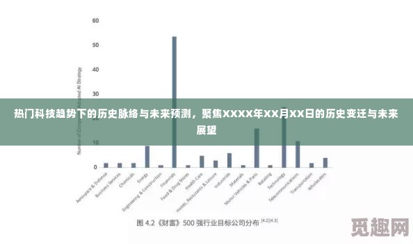 热门科技趋势下的历史脉络与未来展望——聚焦XXXX年XX月XX日的变迁与展望
