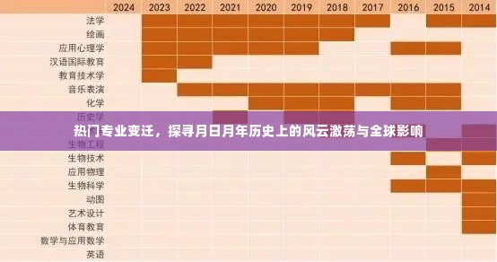 热门专业变迁背后的风云激荡,历史演变与全球影响