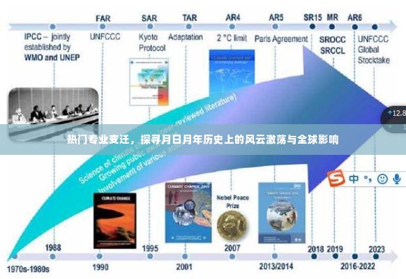 热门专业变迁背后的风云激荡,历史演变与全球影响