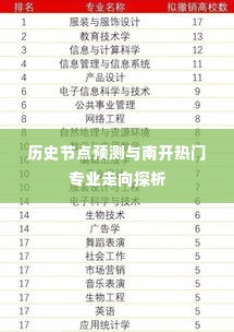 南开热门专业走向探析,历史节点预测与展望