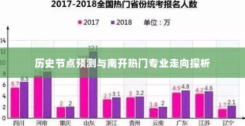 南开热门专业走向探析,历史节点预测与展望