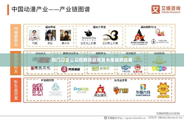 热门日漫公司招聘现状深度解析与未来趋势展望