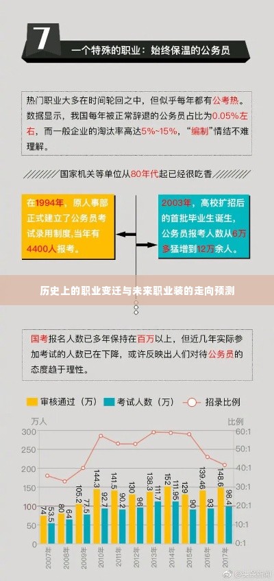历史职业变迁与未来职业装趋势展望