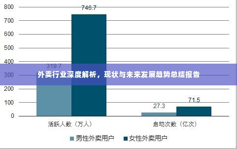 外卖行业深度解析,现状与未来发展趋势总结报告