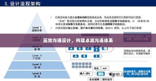 高效沟通设计，构建卓越沟通体系