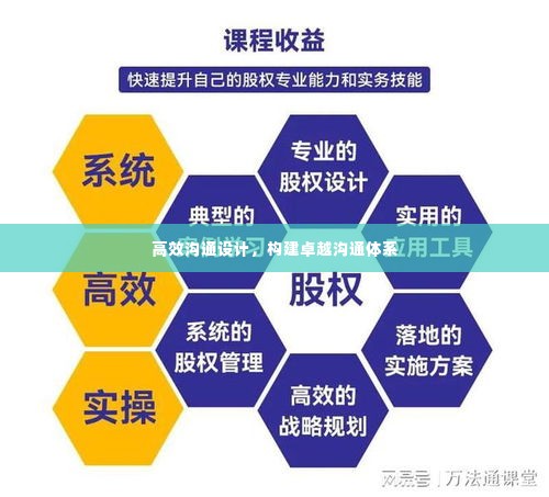 高效沟通设计,构建卓越沟通体系