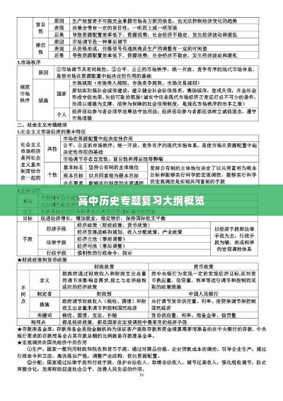 高中历史专题复习大纲概览
