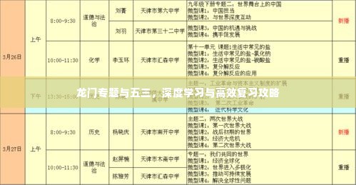 龙门专题与五三，深度学习与高效复习攻略