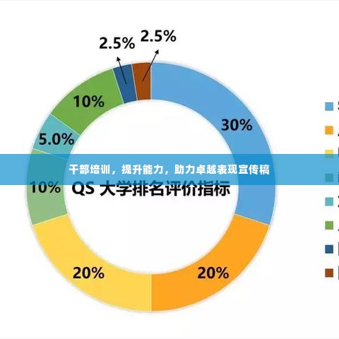 干部培训，提升能力，助力卓越表现宣传稿