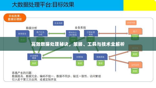 高效数据处理秘诀,策略、工具与技术全解析