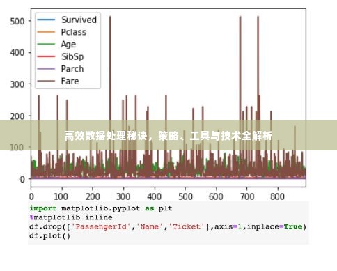高效数据处理秘诀,策略、工具与技术全解析
