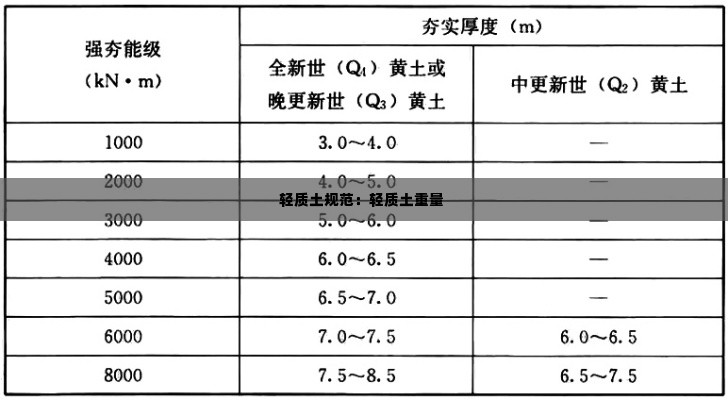 轻质土规范:轻质土重量