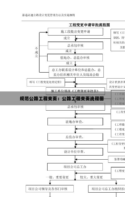 规范公路工程变更：公路工程变更流程图 
