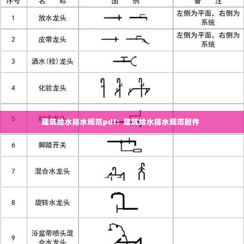 建筑给水排水规范pdf:建筑给水排水规范附件